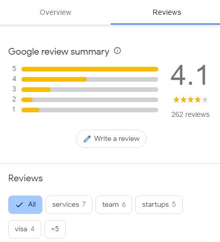 iKeva Google Reviews
